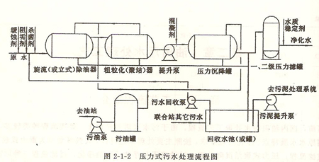 ����ʽ����